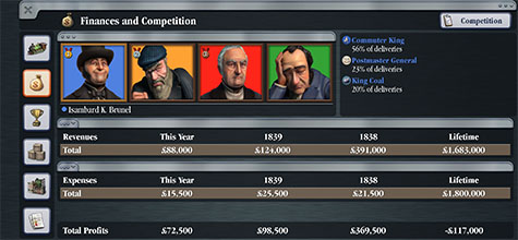 <strong>Wetteifere gegen die Besten der Geschichte</strong> Nimm es mit Weltmarktführern und Branchenriesen auf! Baue dein Unternehmen aus, indem du Industrien und die Eisenbahn revolutionierende Patente erwirbst, oder spiele auf dem Aktienmarkt und kaufe deine Konkurrenz auf!